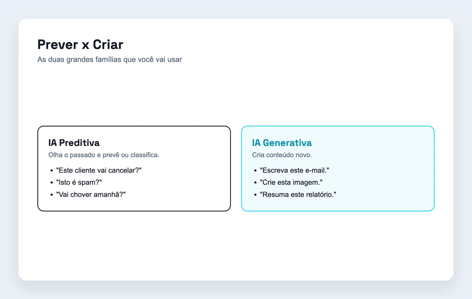 IA preditiva x IA generativa: prever x criar